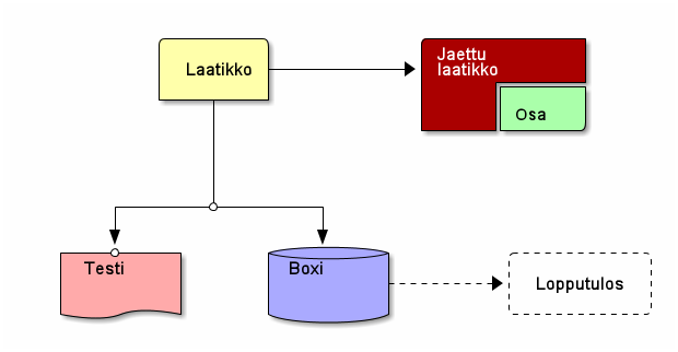 galleryimage:Kaavio muunnettunaPNG-kuvaksi.